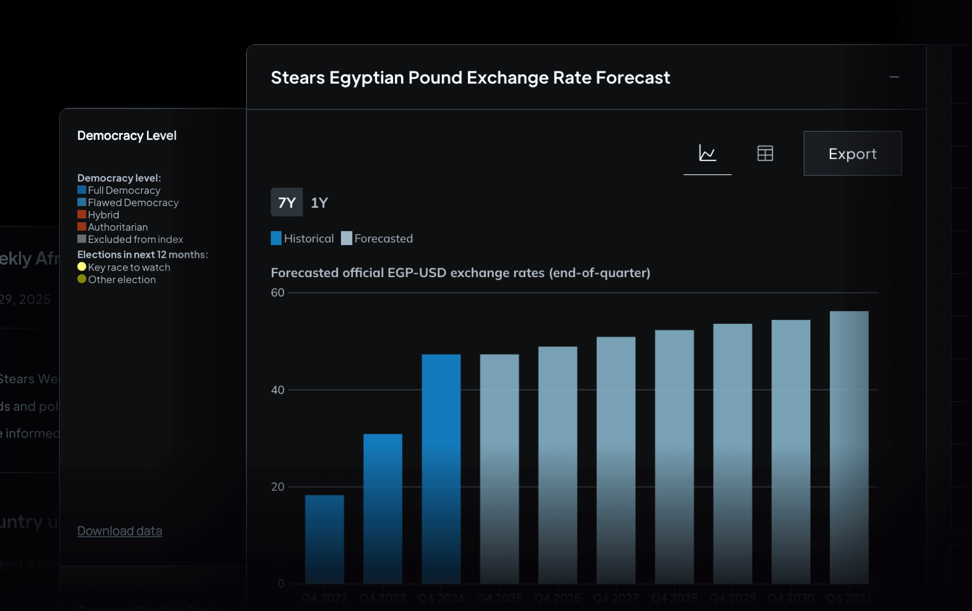 Monitor Macro & Country Risks Shaping Returns