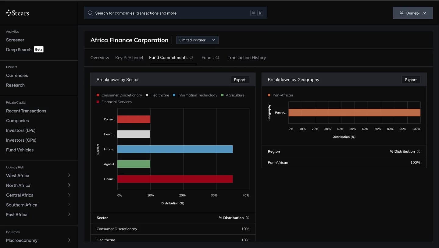 Raise & deploy your next fund faster