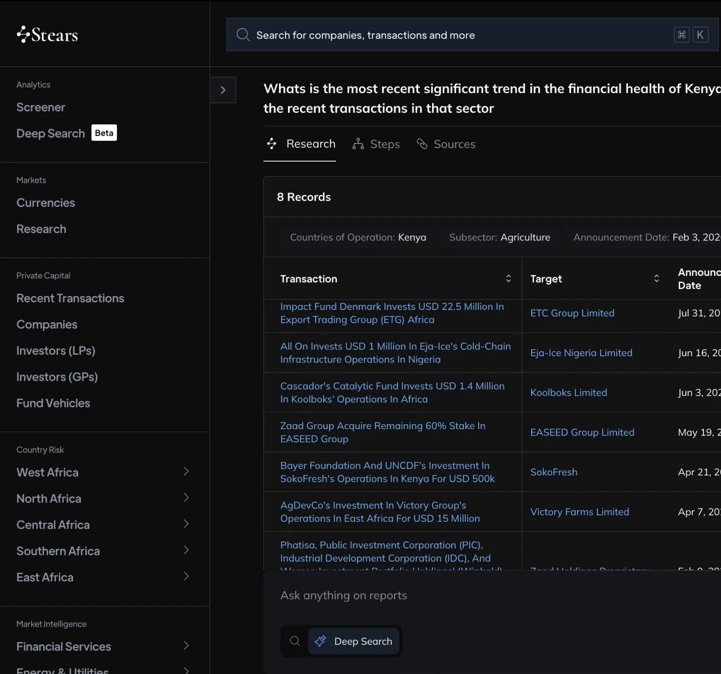 Deeply contextual AI, built for hard-to-track markets